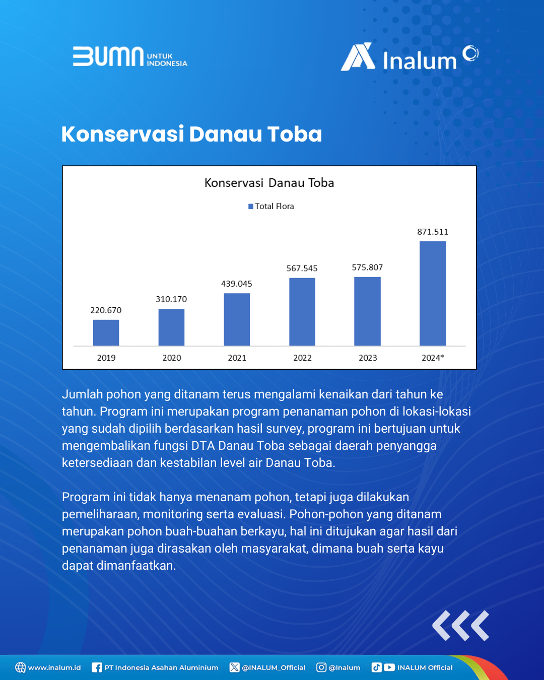 Perlindungan Keanekaragaman Hayati-2
