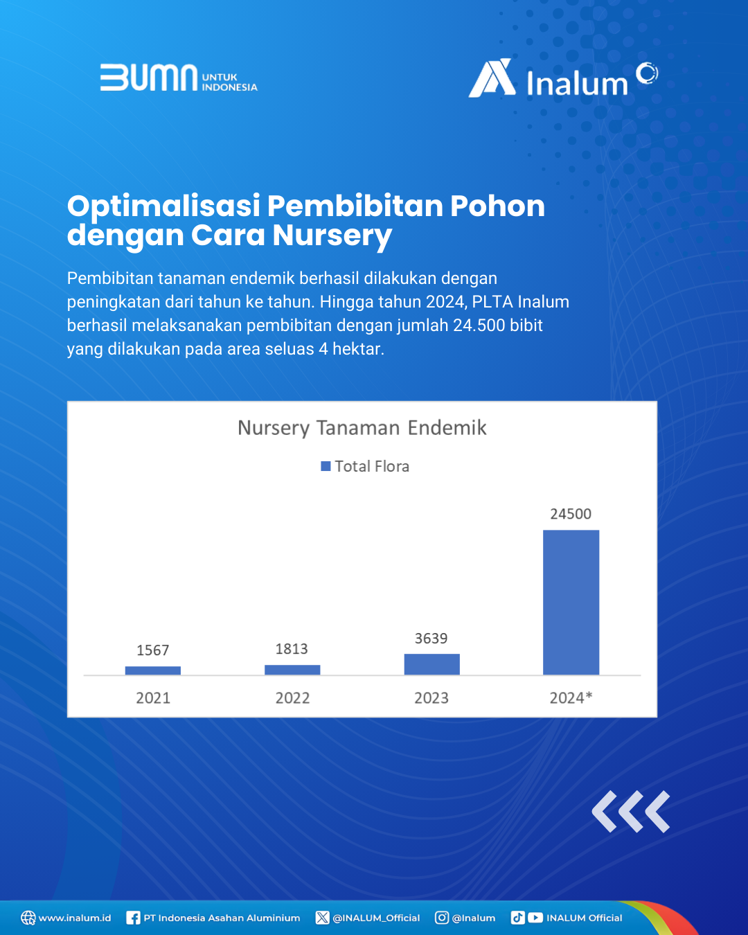 Perlindungan Keanekaragaman Hayati-4