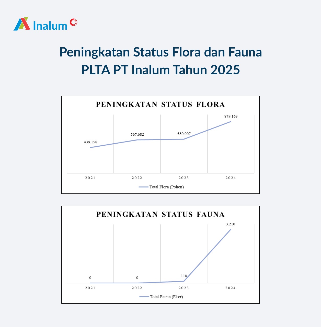 Perlindungan Keanekaragaman Hayati-11